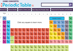 Image link to Core Concepts: Periodic Table