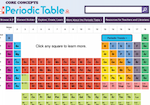 Core Concepts: Periodic Table screenshot